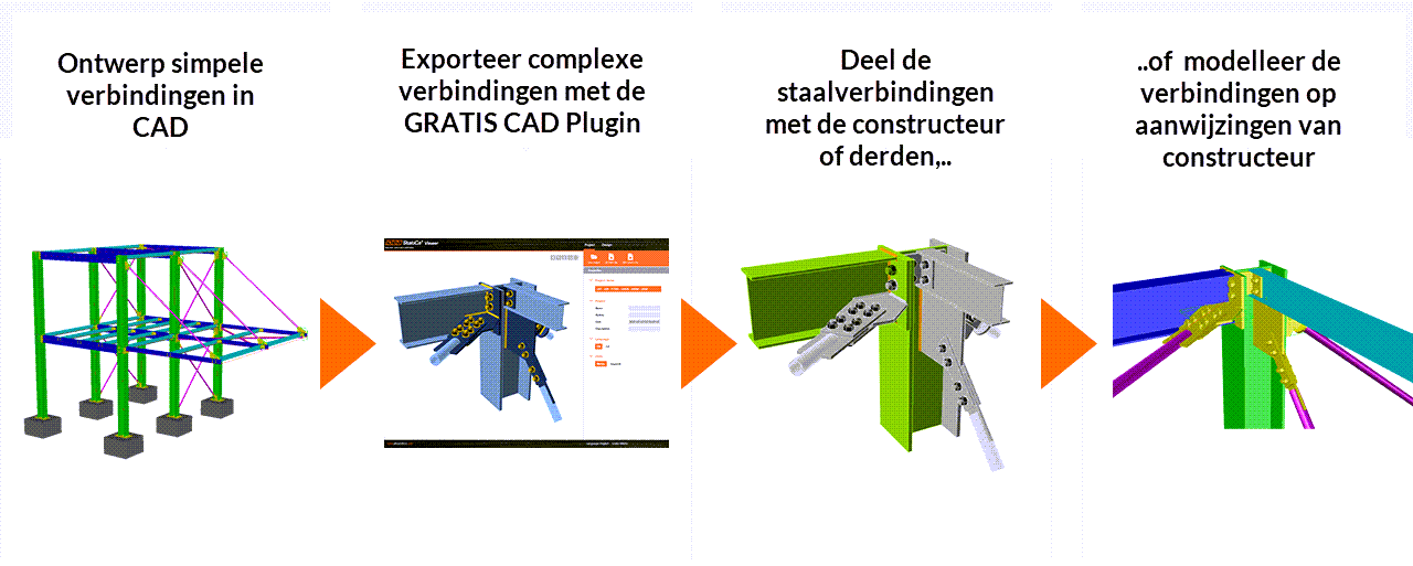 workflow staaverbindingen exporteren naar IDEA StatiCa